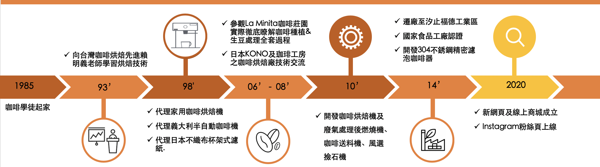 截圖 2020-08-15 上午10.38.09